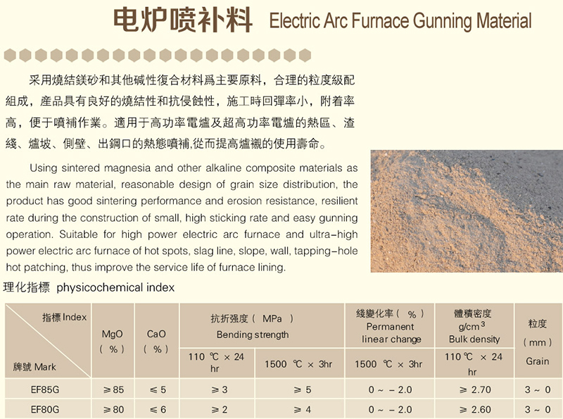 電爐噴補料廠家