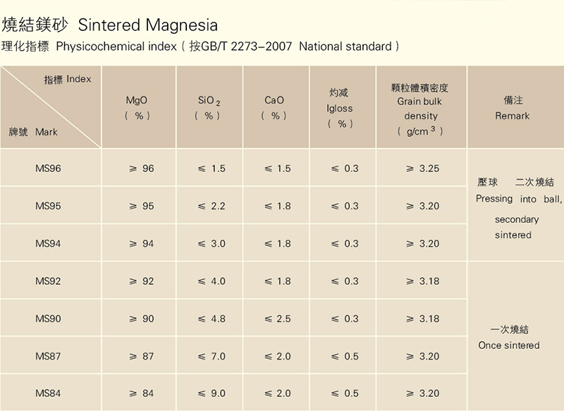 燒結(jié)鎂砂廠家